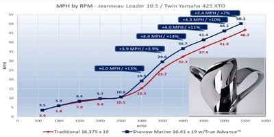 Sharrow MPH promo