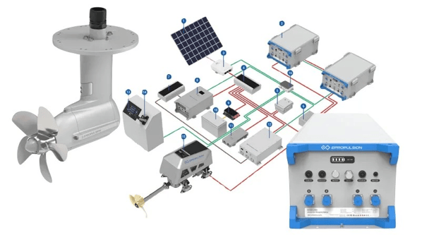 ePropulsion-new-Pod-Drive-Battery-AC-DC-energy-system-12-17-24