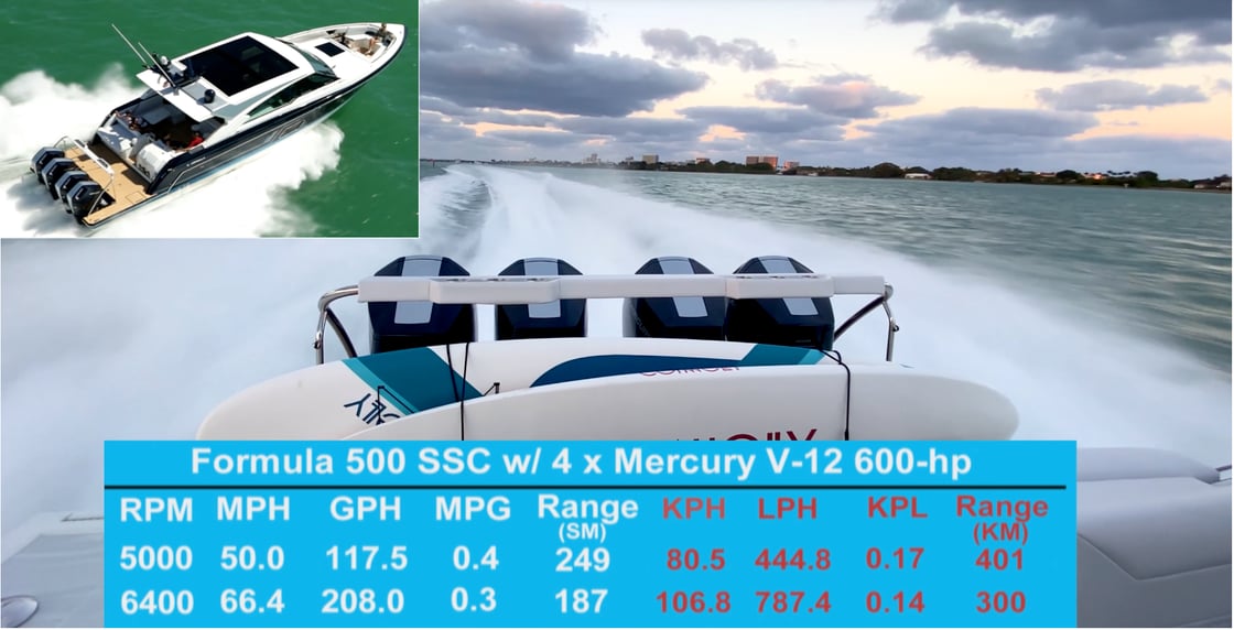 Formula 500 SSC w/ Quad 600-hp Mercury V12s
